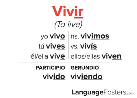 Vivir conjugation spanishdict - a. to believe. Creo en un ser superior.I believe in a supreme being. transitive verb. 2. (to suppose) a. to think. Creo que podría estar enfermo. I think he might be sick. 3. (to accept) a. to believe.
